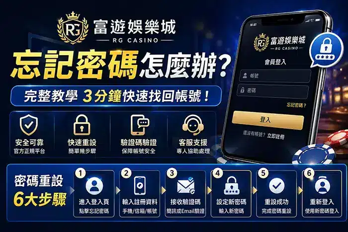 富遊娛樂城忘記密碼教學示意圖，展示登入頁面、驗證碼流程與密碼重設6大步驟