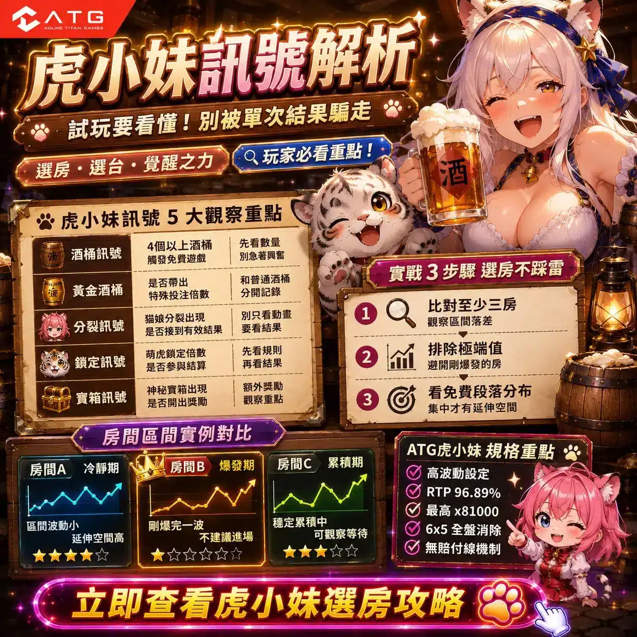 ATG虎小妹訊號攻略，Tiger Girl選房技巧與玩法解析