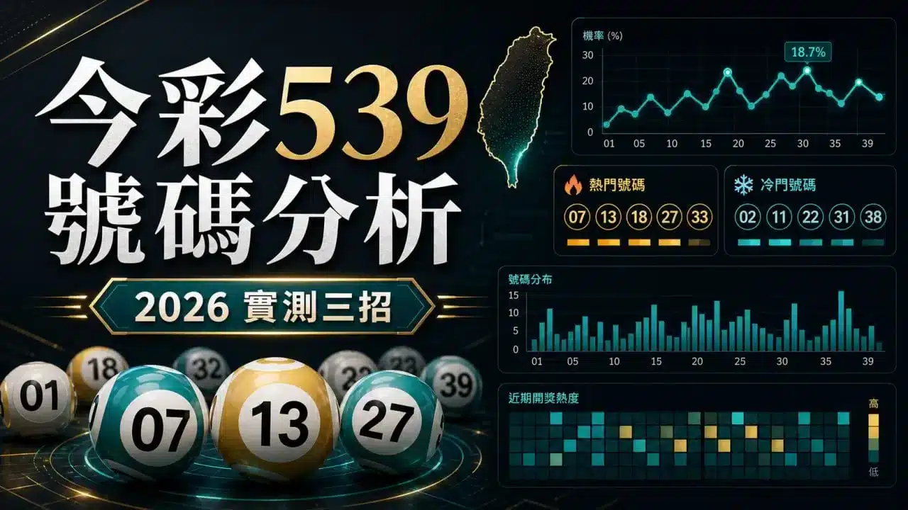 今彩539號碼分析攻略圖，整理熱門號碼、冷門號碼、號碼分布與近期開獎熱度，呈現2026實測三招的進階選號重點。