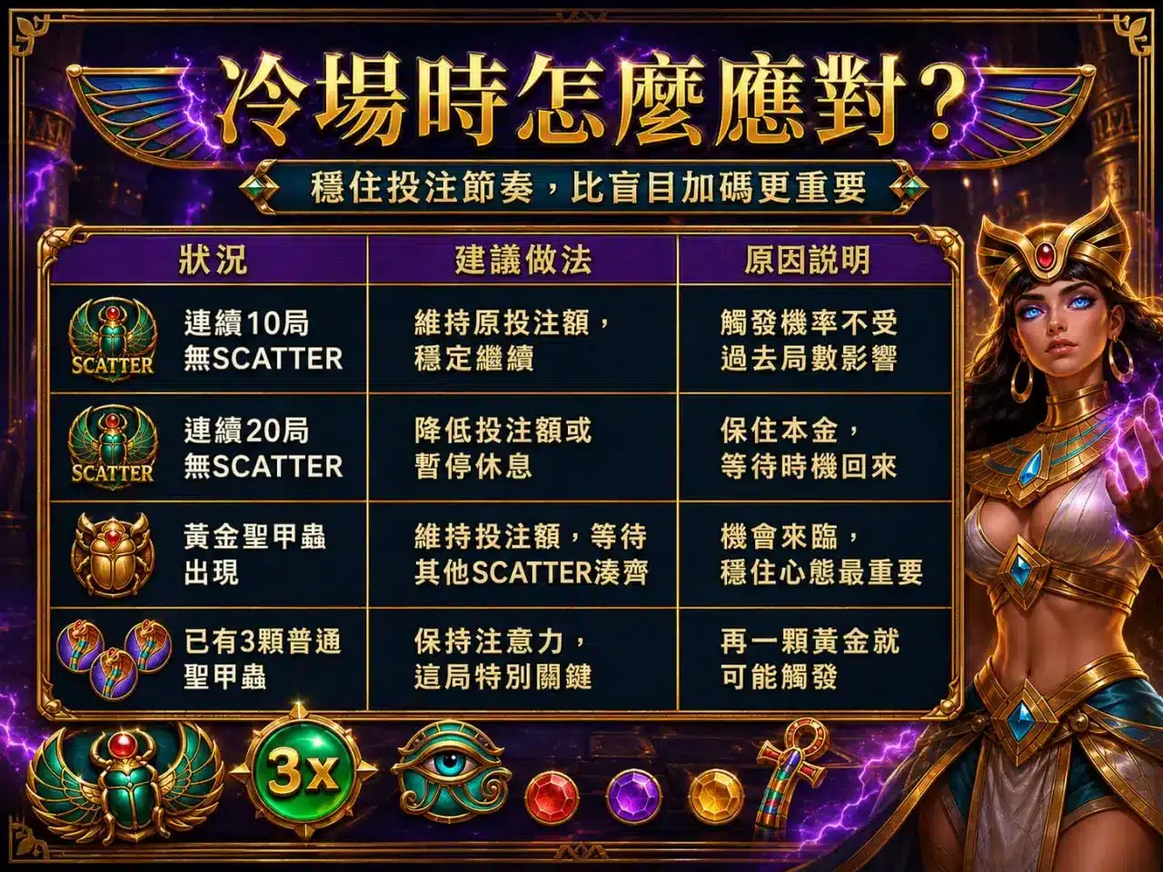戰神賽特2免費遊戲觸發冷場應對與SCATTER判斷技巧