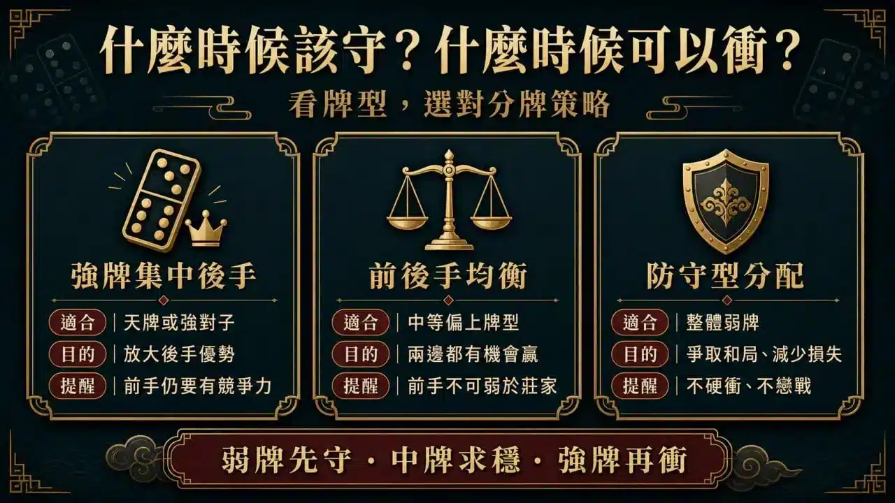 牌九技巧分牌策略與強牌中牌弱牌實戰判斷