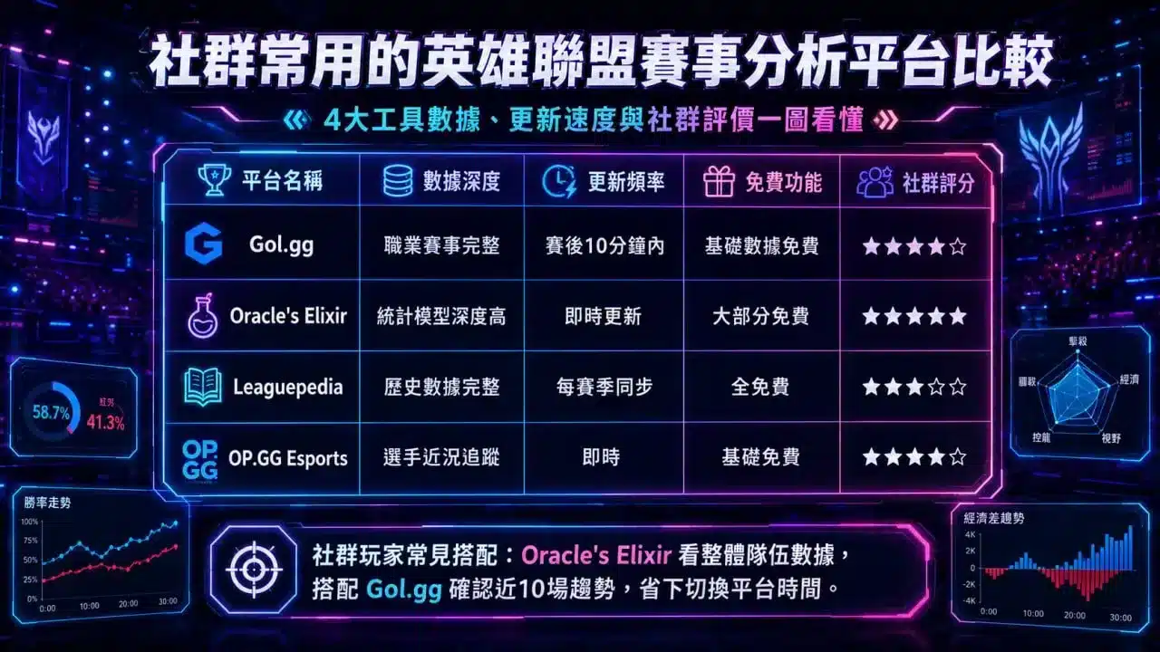 LOL運彩分析工具4大英雄聯盟賽事分析平台比較