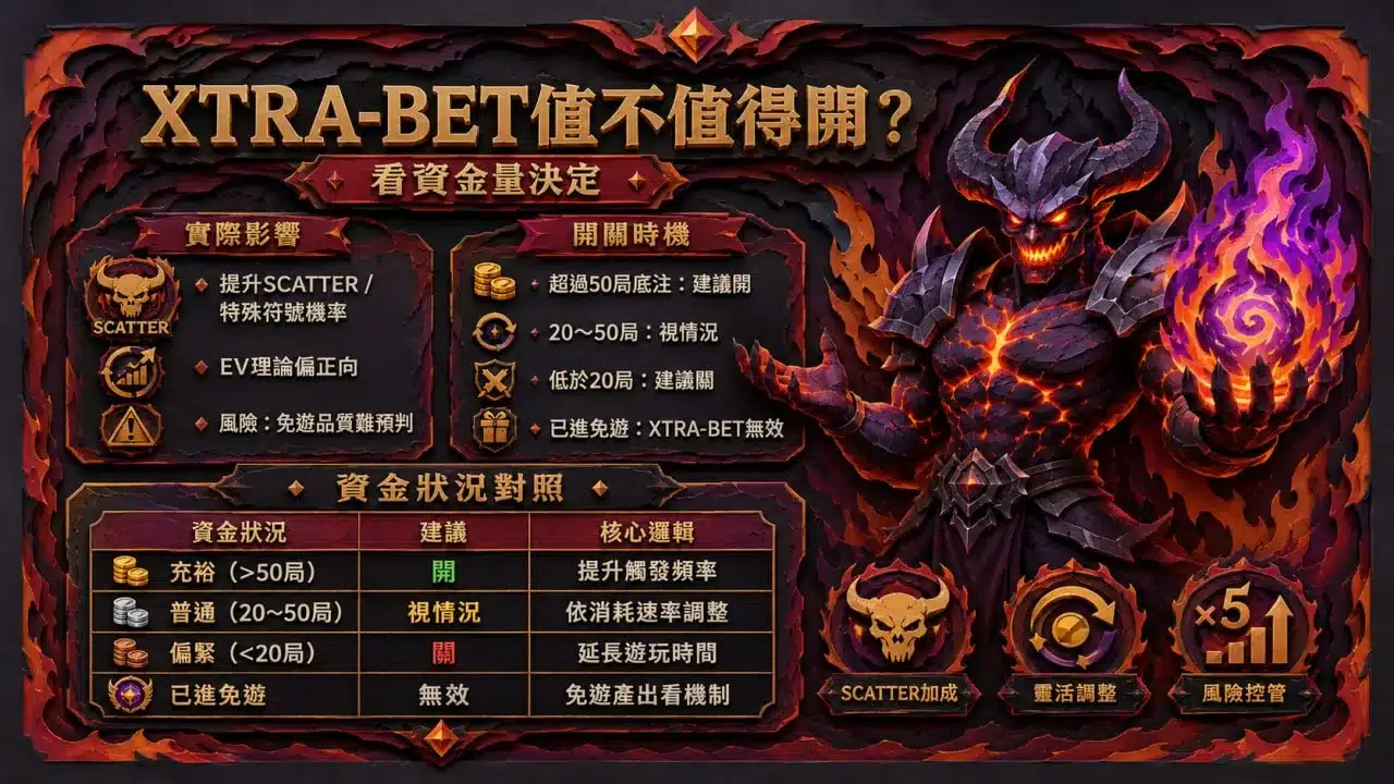 古神巴風特XTRA-BET開關時機與資金管理圖