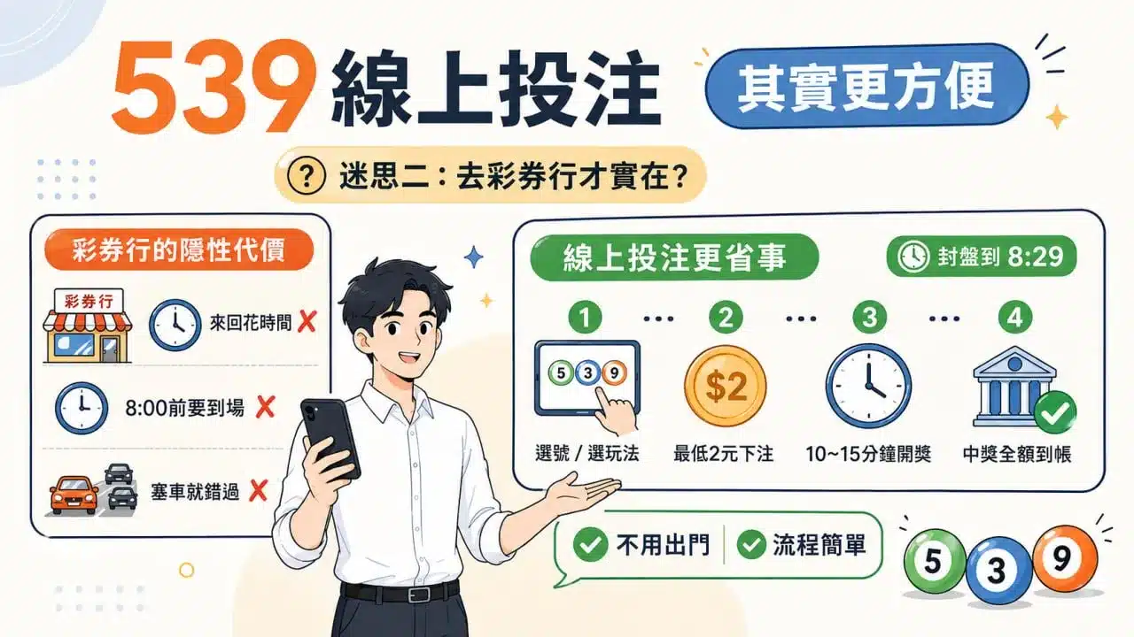 539連碰玩法線上投注流程與彩券行差異圖解