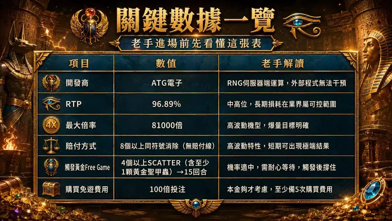 戰神賽特2破解是真的嗎關鍵數據與RNG機制解析